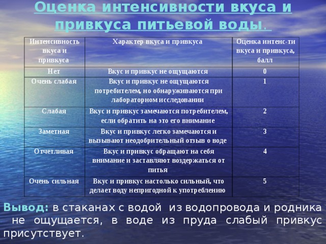 Изо индикатор интенсивности запаха газа инструкция