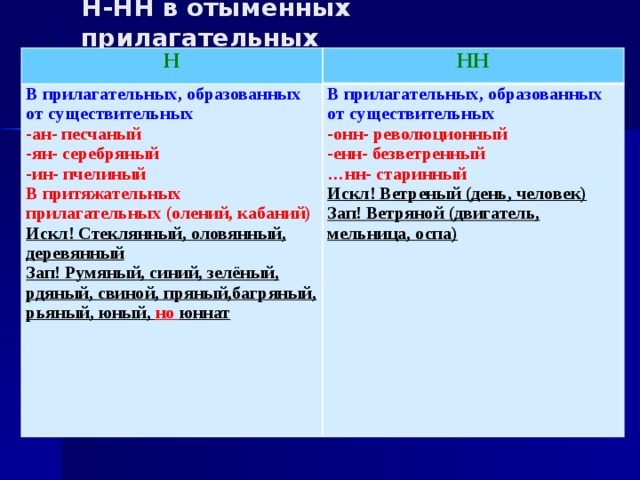 Н-НН в отымённых прилагательных Н НН В прилагательных, образованных от существительных -ан- песчаный В прилагательных, образованных от существительных -ян- серебряный -онн- революционный -ин- пчелиный -енн- безветренный В притяжательных прилагательных (олений, кабаний) … нн- старинный Искл! Ветреный (день, человек) Искл! Стеклянный, оловянный, деревянный Зап! Румяный, синий, зелёный, рдяный, свиной, пряный,багряный, рьяный, юный, но юннат Зап! Ветряной (двигатель, мельница, оспа) 