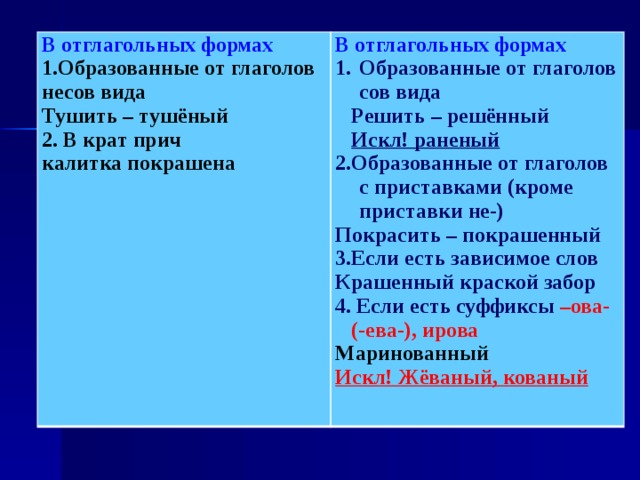 В отглагольных формах 1.Образованные от глаголов несов вида В отглагольных формах Тушить – тушёный Образованные от глаголов сов вида 2. В крат прич Решить – решённый калитка покрашена Искл! раненый 2.Образованные от глаголов с приставками (кроме приставки не-) Покрасить – покрашенный 3.Если есть зависимое слов Крашенный краской забор 4. Если есть суффиксы  –ова- (-ева-), ирова Маринованный Искл! Жёваный, кованый 