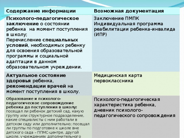 Психолого-педагогический консилиум схема. Документы психолого педагогического консилиума в школе. Документы на пмпк комиссию. Какие нужно документы на пмпк. Документы психолого педагогического консилиума в школе.