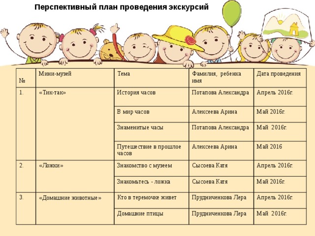 Составить оптимальный план проведения экскурсионных поездок школьников