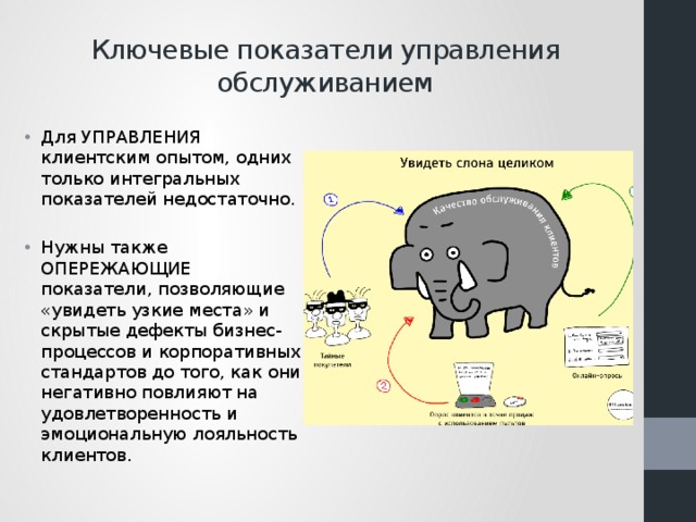 Показатели управления