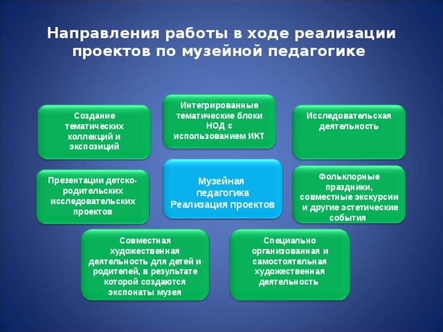 Роль музейной педагогики. Направления деятельности музея Музейная педагогика. Направления деятельности музея в ДОУ. Формы и методы музейной педагогики. Музейно-педагогическая деятельность.