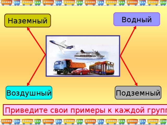 Водный Наземный Воздушный Подземный Приведите свои примеры к каждой группе. 