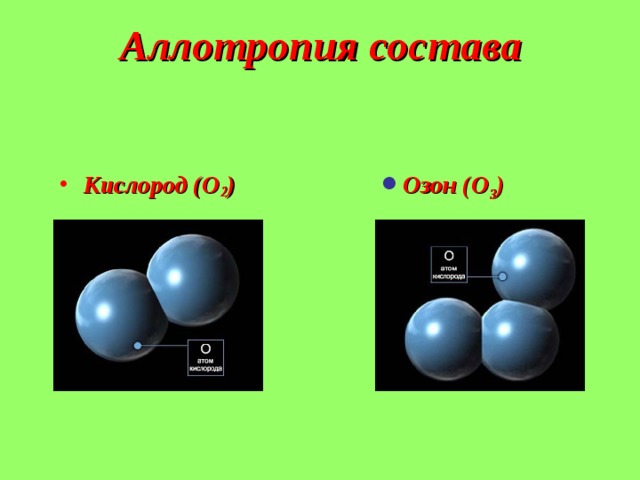 Состав кислорода и озона