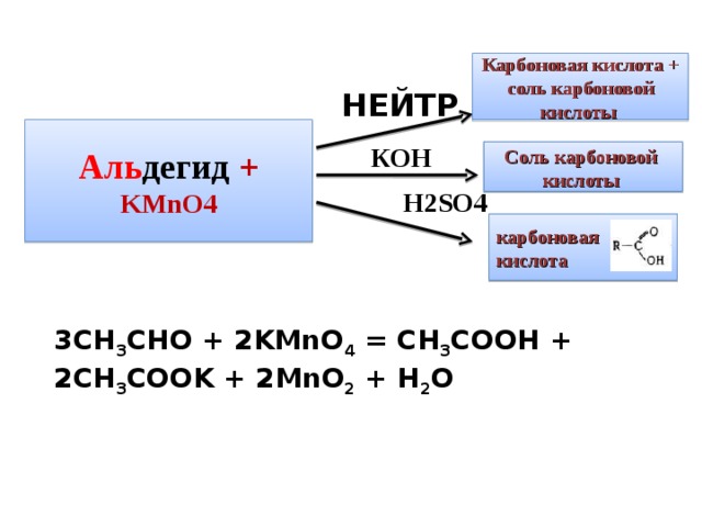    Карбоновая кислота + соль карбоновой кислоты НЕЙТР . Аль дегид + KMnO4 КОН Соль карбоновой кислоты Н 2SO4 карбоновая кислота 3CH 3 CHO + 2KMnO 4  = CH 3 COOH + 2CH 3 COOK + 2MnO 2  + H 2 O   