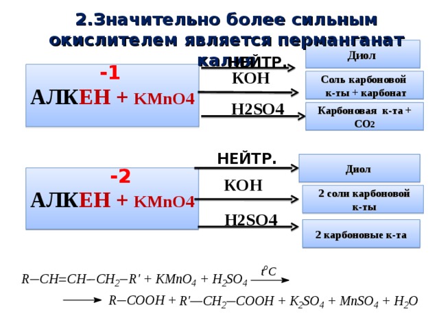      2.Значительно более сильным окислителем является перманганат калия Диол  НЕЙТР. -1 АЛК ЕН + KMnO4 КОН Соль карбоновой  к-ты + карбонат Н 2SO4 Карбоновая к-та + СО 2 НЕЙТР. Диол  -2 АЛК ЕН + KMnO4 КОН  2 соли карбоновой  к-ты Н 2SO4 2 карбоновые к-та 