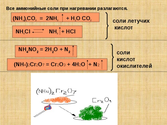 Все аммонийные соли при нагревании разлагаются. (NH 4 ) 2 CO 3   =  2NH 3   + H 2 O CO 2  соли летучих  кислот NH 4 Cl   NH 3  + HCl   NH 4 NO 2 = 2H 2 O + N 2 соли кислот окислителей  (NH 4 ) 2 Cr 2 O 7 = Cr 2 O 3 + 4H 2 O  + N 2  