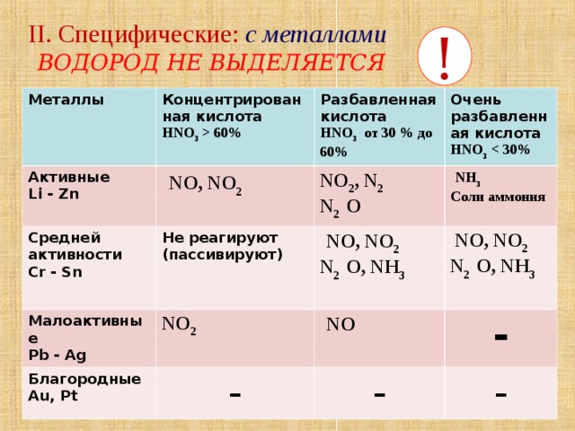 Реакция металлов с разбавленной азотной кислотой. Разбавленная азотная кислота реагирует с. Концентрированная азотная кислота. Азотная концентрированная и разбавленная таблица.