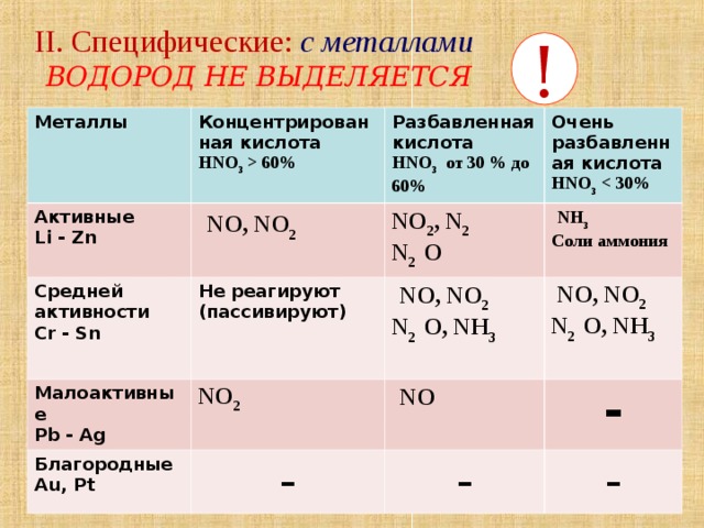 Алюминий с концентрированными кислотами