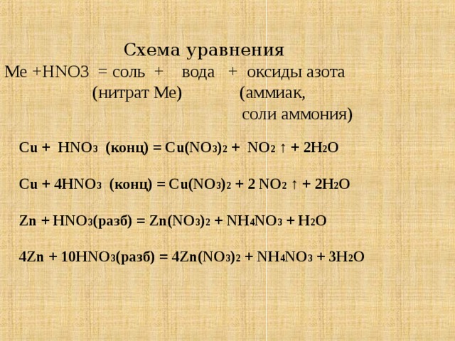 Схема уравнения Ме + HNO3 = соль + вода + оксиды азота  (нитрат Ме) (аммиак,  соли аммония) Cu +  HNO 3 ( конц) = Cu(NO 3 ) 2 +   NO 2  ↑  + 2 H 2 O  Cu + 4HNO 3 ( конц) = Cu(NO 3 ) 2 + 2 NO 2  ↑  + 2H 2 O  Zn + HNO 3 ( разб ) = Zn(NO 3 ) 2 + NH 4 NO 3 + H 2 O  4Zn + 10HNO 3 ( разб ) = 4 Zn(NO 3 ) 2 + NH 4 NO 3 + 3H 2 O 