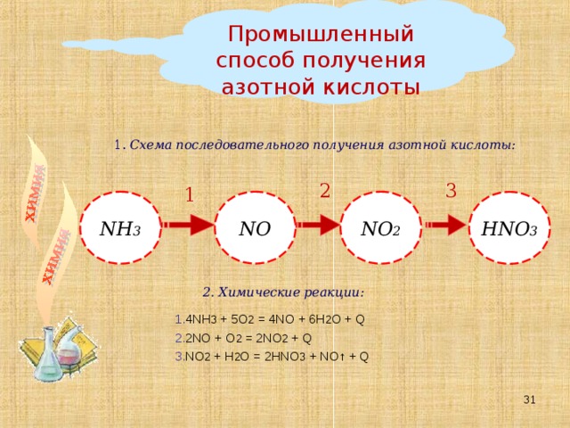 Промышленный способ получения азотной кислоты  1 . Схема последовательного получения азотной кислоты: 3 2 1 N О 2 N О NH 3 Н N О 3  2. Химические реакции: 4 NH 3  + 5О 2 = 4 NO + 6Н 2 О + Q 2NO + O 2 = 2NO 2 + Q NO 2 + H 2 O = 2HNO 3  + NO ↑ + Q  