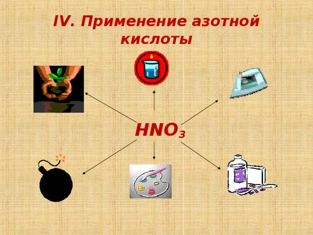 IV . Применение азотной кислоты  HNO 3 