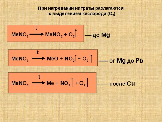 При нагревании нитраты разлагаются с выделением кислорода ( O 2 )  t MeNO 3 MeNO 2 + O 2  до Mg  t MeNO 3 MeO + NO 2 + O 2  от Mg до P b  t MeNO 3 Me + NO 2 + O 2  после Cu 