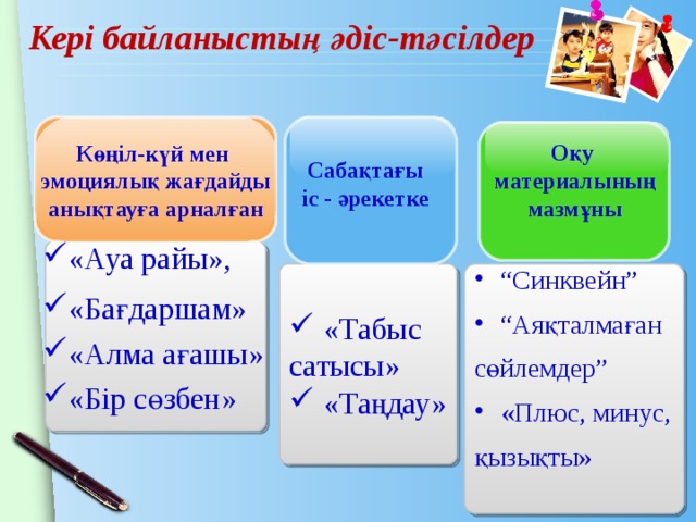 Кері байланыстың әдіс-тәсілдер Көңіл-күй мен эмоциялық жағдайды  анықтауға арналған  Оқу материалының мазмұны Сабақтағы іс - әрекетке   «Ауа райы», «Бағдаршам» «Алма ағашы» «Бір сөзбен» «Табыс “ Синквейн” “ Аяқталмаған сөйлемдер” сатысы» «Плюс, минус, «Таңдау» қызықты» 