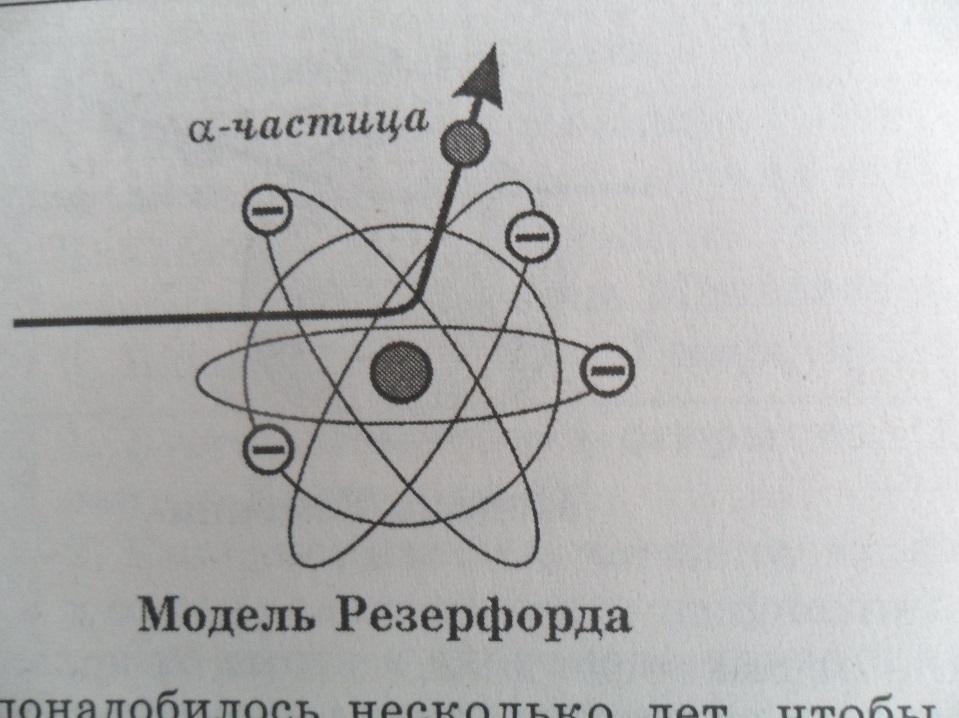 Какой заряд атома резерфорда