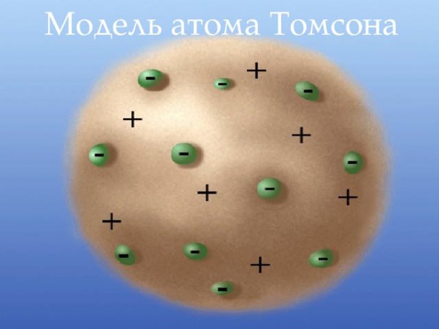 Модель атома Томсона 