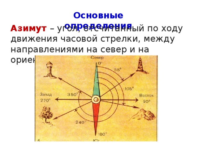 Основные определения Азимут – угол, отсчитанный по ходу движения часовой стрелки, между направлениями на север и на ориентир 