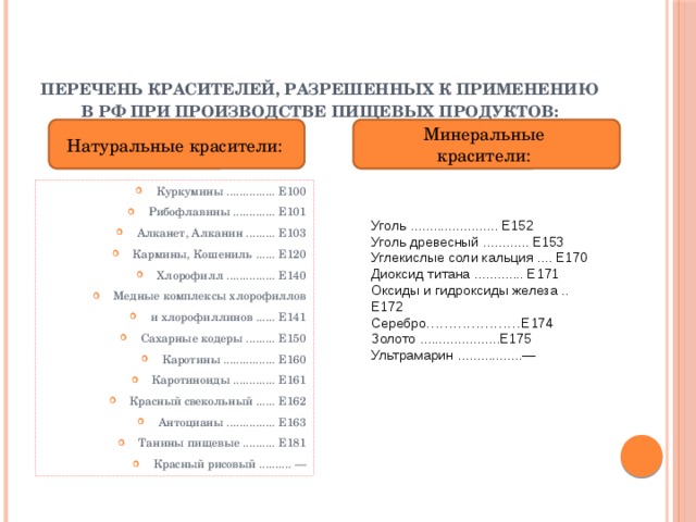 Список красителей. Перечень разрешенных красителей к применению в РФ. Перечень натуральных красителей. Список красящих веществ. Натуральные красители список.