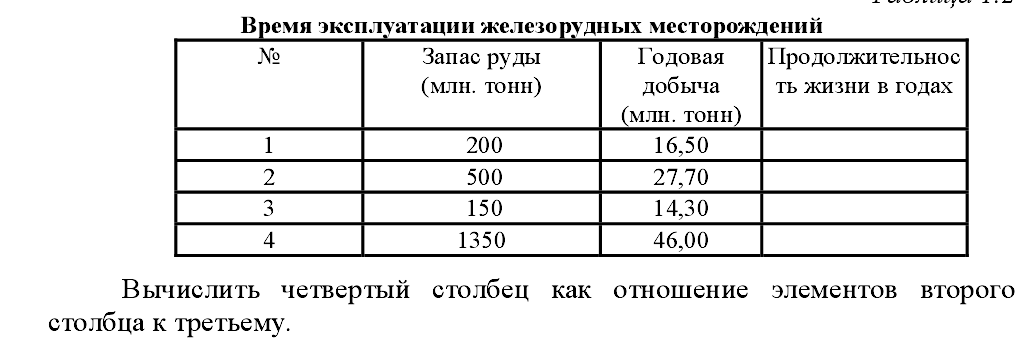 Практическая работа решение задач