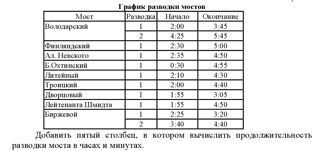 Практическая работа решение задач