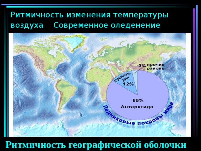 Географическая оболочка 7 класс география. Ритмичность географической оболочки. Ритмы географической оболочки. Примеры ритмичности географической оболочки. Суточная ритмичность географической оболочки.