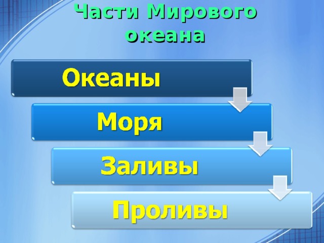 Части Мирового океана