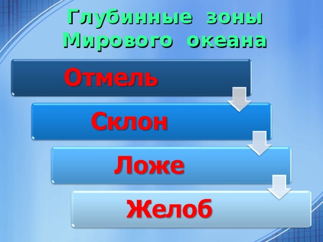 Глубинные зоны Мирового океана