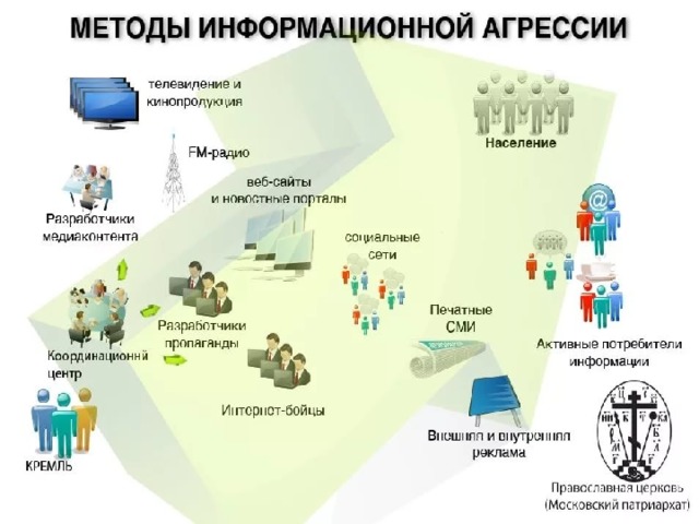 Информационное превосходство как фактор выживания в 21 веке цель и задачи проекта