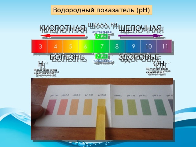 Значение ph водного раствора