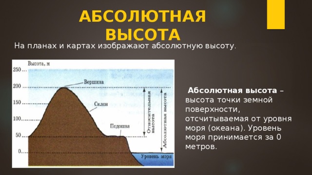 Высота местности над уровнем моря казахстана. Абсолютная высота. Абсолютная высота это в географии. Что такое Относительная и абсолютная высота местности. Что такое средняя абсолютная высота гор.