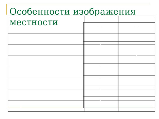 Особенности изображения