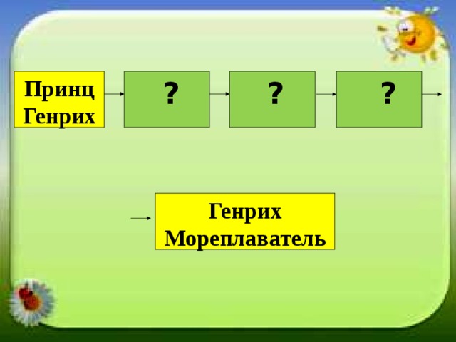 Принц Генрих  ?  ?   ? Генрих Мореплаватель