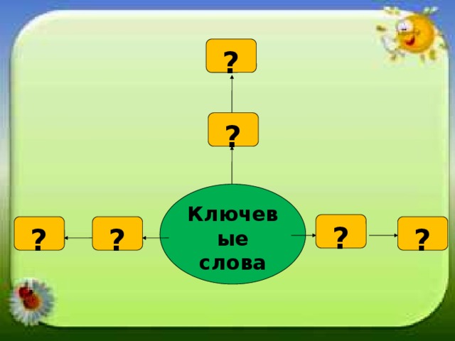 ? ? Ключевые слова ? ? ? ?