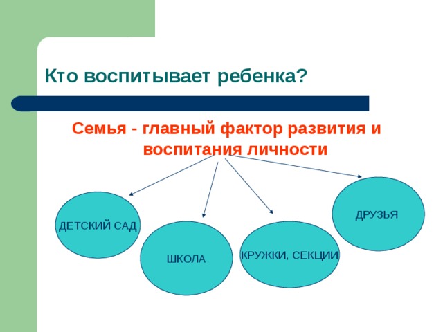 Презентация влияние семьи на становление личности