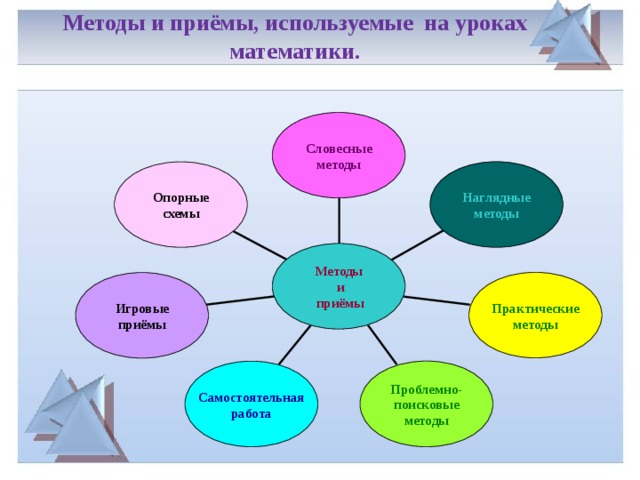 Методы в проекте в начальной школе