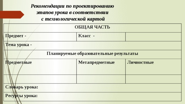 Технологическая карта урока по учебному предмету "Физика" на тему "Мгновенная ск