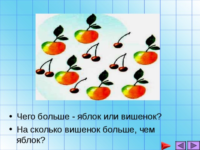 Чего больше - яблок или вишенок? На сколько вишенок больше, чем яблок?