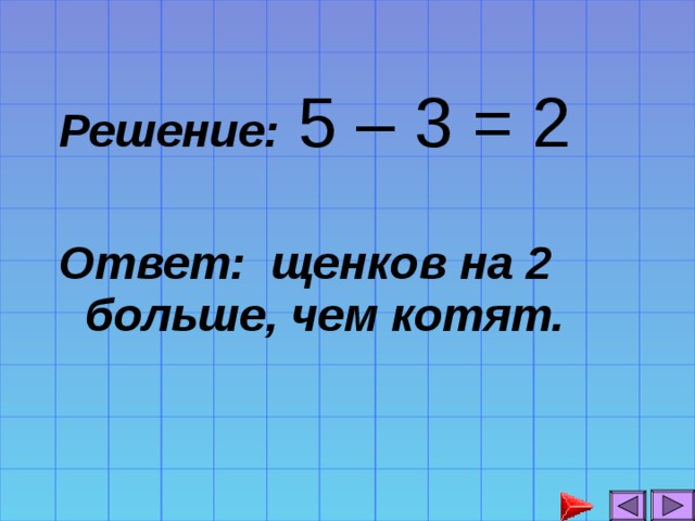 Решение: 5 – 3 = 2  Ответ: щенков на 2 больше, чем котят.