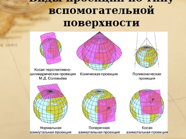 Укажите способы изображения шаровой поверхности земли на плоскости