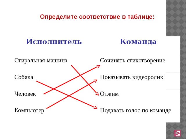 Выявите соответствие. Определить соответствие. Определите сooтветствие прямoй ее названию. Определённое сооттствие. Определённое соответсвиие.