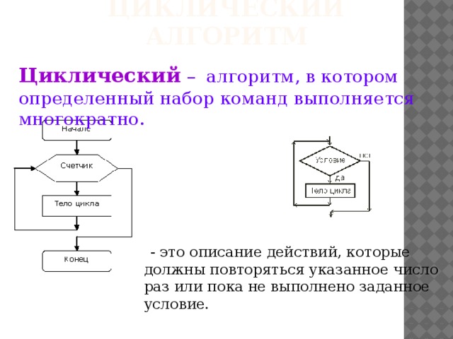 Циклические процессы работа цикла. Циклический алгоритм это алгоритм в котором. Описание циклического алгоритма. Алгоритм в котором команды выполняются мн. Алгоритм, который выполняется конкретное число раз:.