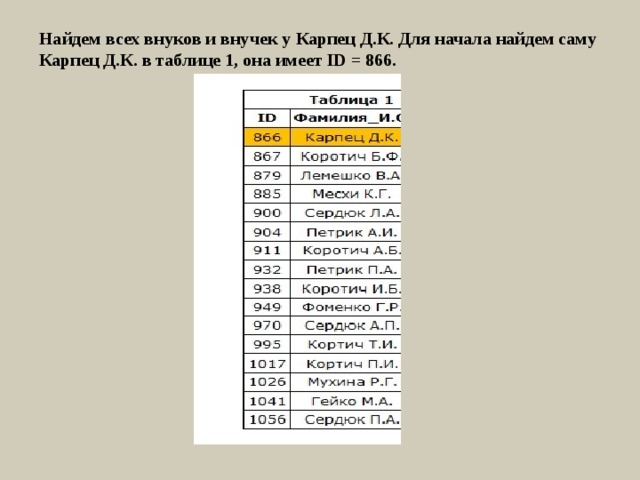 Найдем всех внуков и внучек у Карпец Д.К. Для начала найдем саму Карпец Д.К. в таблице 1, она имеет ID = 866.   