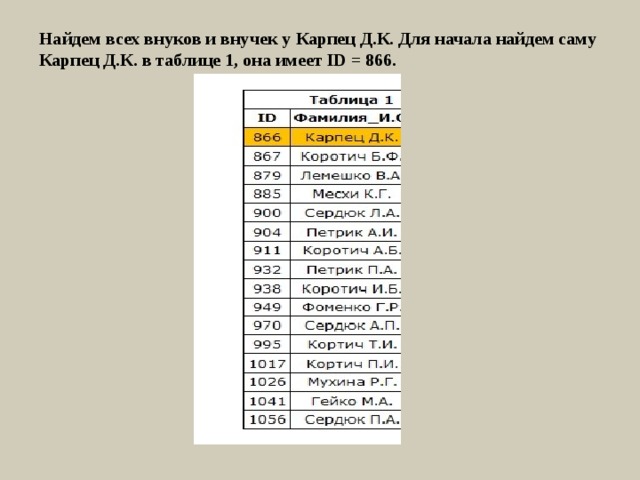 Найдем всех внуков и внучек у Карпец Д.К. Для начала найдем саму Карпец Д.К. в таблице 1, она имеет ID = 866.   