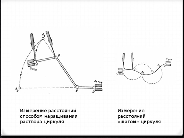 Измерение расстояний способом наращивания раствора циркуля Измерение расстояний «шагом» циркуля 