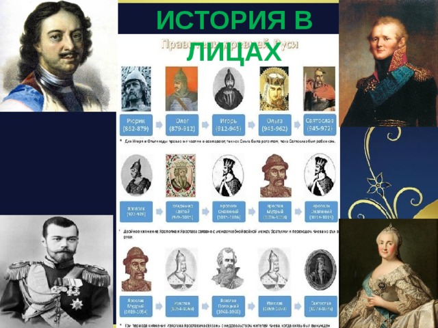ИСТОРИЯ В ЛИЦАХ 
