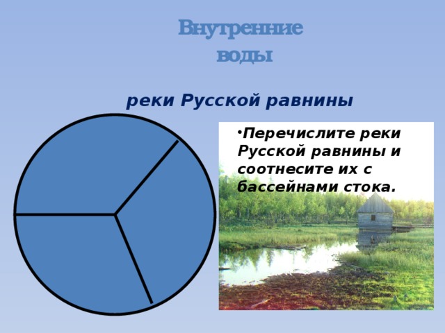 Внутренние  воды реки Русской равнины Перечислите реки Русской равнины и соотнесите их с бассейнами стока. СЛО БВС АО 8 