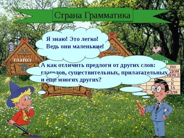 Страна Грамматика Я знаю! Это легко! Ведь они маленькие! прилагательное глагол предлоги А как отличить предлоги от других слов: глаголов, существительных, прилагательных и ещё многих других? существительное НА ПО НАД ОКОЛО РЯДОМ У ПОДЛЕ ПЕРЕД ВОЗЛЕ ИЗ В С ДО ОТ К ОБ О ЗА ПОД ЧЕРЕЗ ДЛЯ 