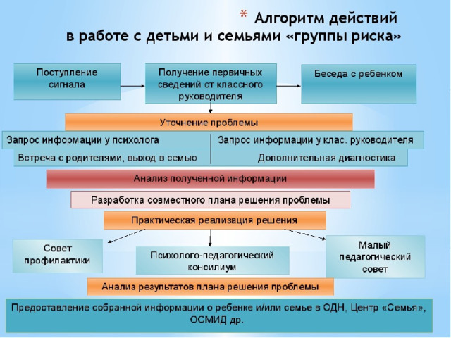 План работы с детьми группы риска по результатам социально психологического тестирования