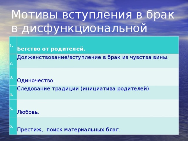 Мотивы вступления в брак в дисфункциональной семье.   1.   Бегство от родителей.   2. Долженствование/вступление в брак из чувства вины.   3.   Одиночество.   4. Следование традиции (инициатива родителей)   5.   Любовь.   6. Престиж,  поиск материальных благ. 